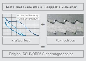 Kraft- und Formschluss = doppelte Sicherheit Kraft- und Formschluss = doppelte Sicherheit