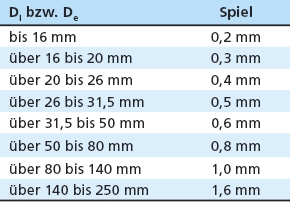Fuehrungsspiel Fuehrungsspiel