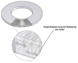 Tellerfeder aus Platinen Tellerfeder aus Platinen
